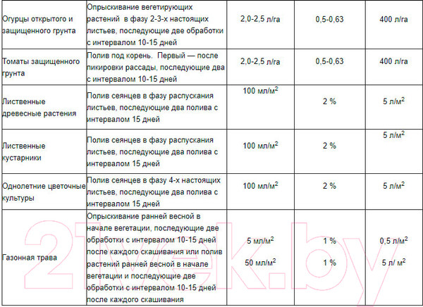 Изображение товара Стимулятор роста для растений Белнефтесорб Мальтамин (1л)