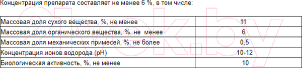 Изображение товара Стимулятор роста для растений Белнефтесорб Мальтамин (5л)