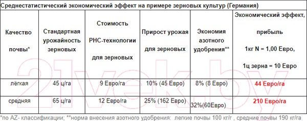Изображение товара Стимулятор роста для растений Белнефтесорб Тандем (1л)