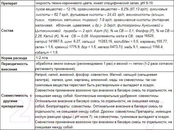 Изображение товара Стимулятор роста для растений Белнефтесорб Тандем (5л)