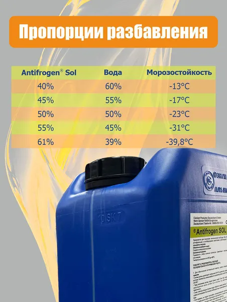 Изображение товара Теплоноситель для систем отопления Clariant Antifrogen SOL HT Conc (концентрат)