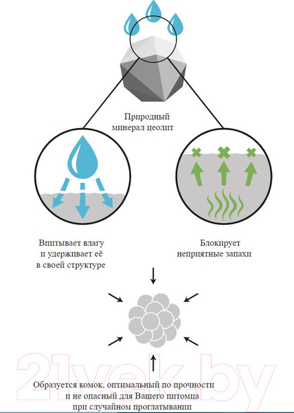 Изображение товара Наполнитель для туалета Цеосан Для гладкошерстных кошек / CEO-09 (5л/4.3кг)