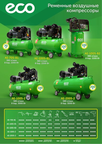 Изображение товара Воздушный компрессор Eco AE-2005-2