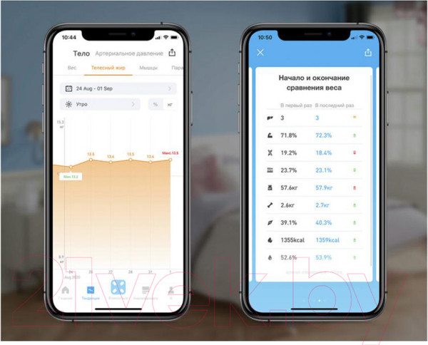 Изображение товара Напольные весы электронные Picooc S3 V2 (белый)