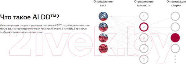 Изображение товара Стиральная машина LG AI DD TW4V9RW9W