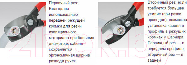 Изображение товара Кабелерез Knipex 9516200