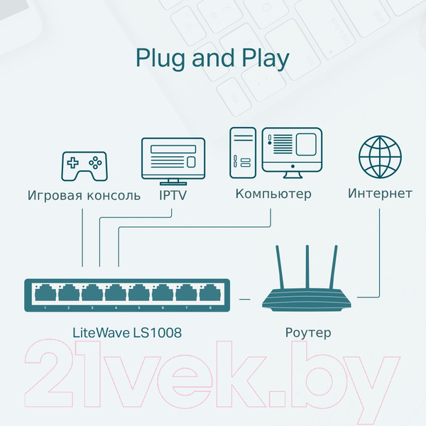 Изображение товара Коммутатор TP-Link LS1005