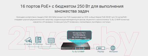 Изображение товара Коммутатор TP-Link TL-SL1218MP