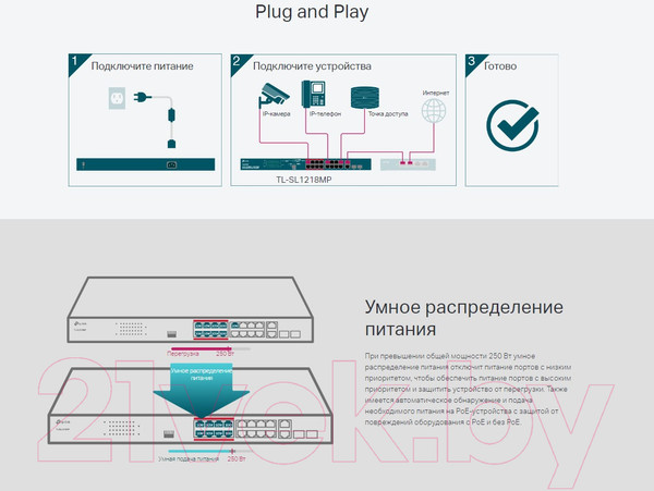 Изображение товара Коммутатор TP-Link TL-SL1218MP