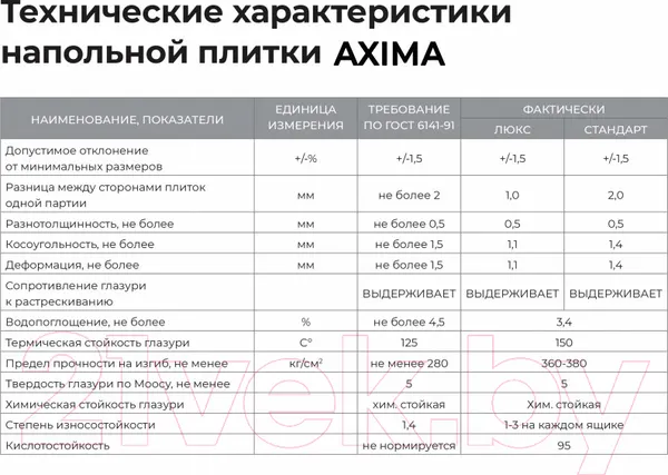 Изображение товара Плитка Axima Madrid (600x600, серый)