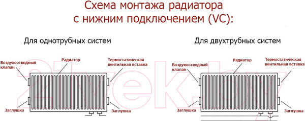 Изображение товара Радиатор стальной Лемакс Valve Compact Universal тип 22 500х1500