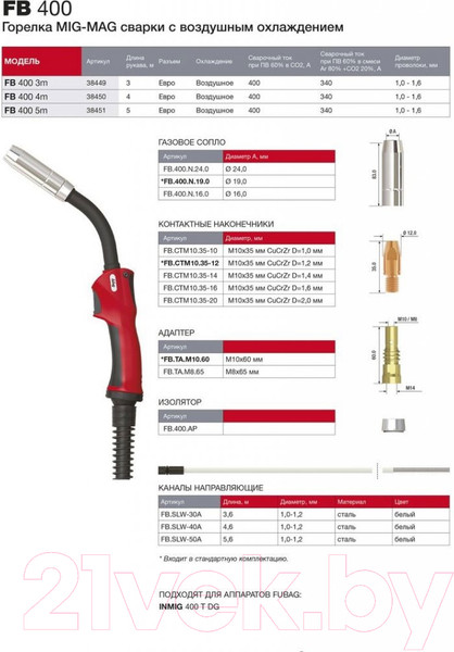 Изображение товара Горелка сварочная Fubag FB 400 / 38450 (4м)