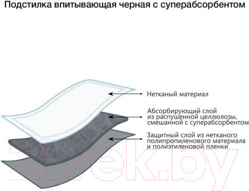 Изображение товара Одноразовая пеленка для животных Доброзверики С суперабсорбентом 60x40 / ЧПС40/14 (14шт)