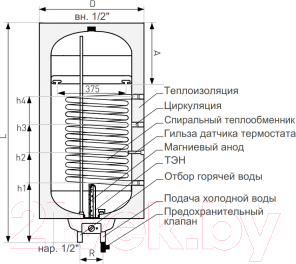 Изображение товара Накопительный водонагреватель Galmet Neptun Kombi SGW(S)100-R SH / 06-104870