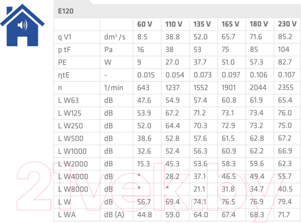 Изображение товара Выход вентиляционный на крышу Vilpe Е120Р/125/500 RR29 / 73498 (красный)