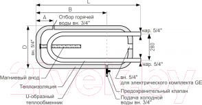 Изображение товара Бойлер косвенного нагрева Galmet U-Linea SGW(L) 100-H PUR / 21-104800