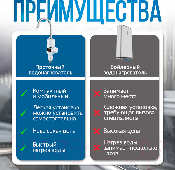 Изображение товара Кран-водонагреватель Atlanta ATH-7421