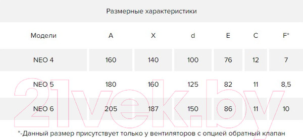 Изображение товара Вентилятор накладной ERA D 100 / Neo 4S