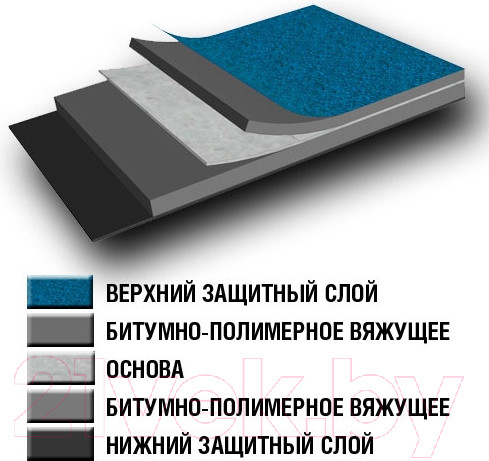 Изображение товара Элакром Технониколь ЭПП К-ПХ-БЭ ПП/ПП-3.5 (15м2)