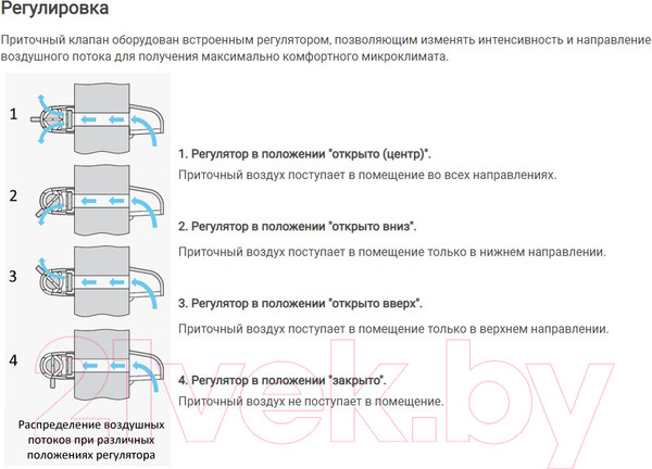Изображение товара Проветриватель пассивный Vents ПО 400