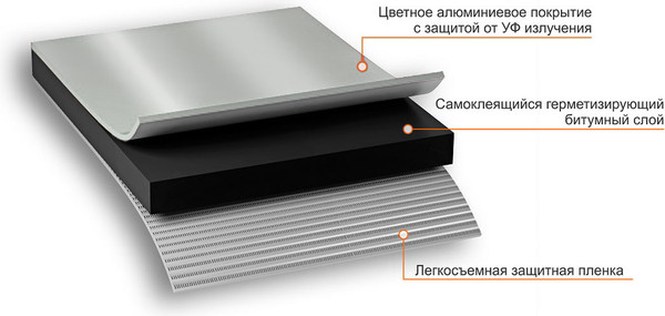 Изображение товара Гидроизоляционная лента Технониколь Nicoband 15см (10м, серебристый)