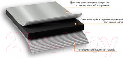 Изображение товара Гидроизоляционная лента Технониколь Nicoband 15см (10м, серебристый)