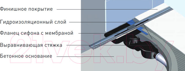 Изображение товара Трап для душа Berges Simpel 400 / 090110