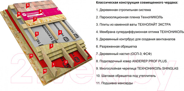 Изображение товара Черепица Технониколь Shinglas Кантри Индиана (упаковка)