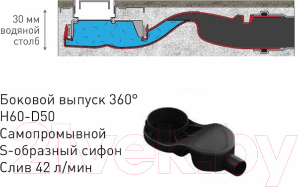 Изображение товара Трап для душа Berges B1 Keramik 800 / 095119