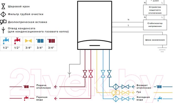 Изображение товара Газовый котел Ariston Cares XC 15 FF NG (3301684)