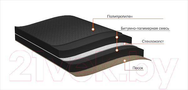 Изображение товара Подкладочный ковер Технониколь Anderep GL Light (15м2)