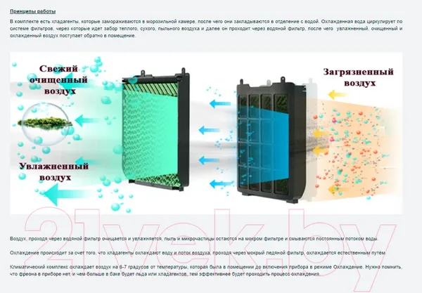 Изображение товара Охладитель воздуха Zenet ZET-483