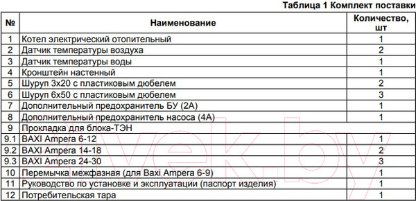 Изображение товара Электрический котел Baxi Ampera 14 / E8403114