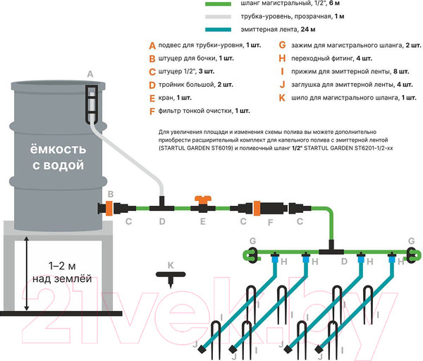 Изображение товара Система капельного полива Startul ST6019-24
