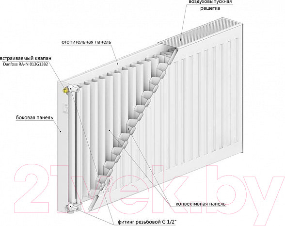 Изображение товара Радиатор стальной Лемакс Valve Compact Universal тип 22 500x900