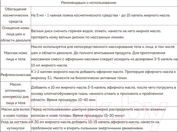 Изображение товара Масло косметическое Botavikos Миндаля сладкого жирное (30мл)