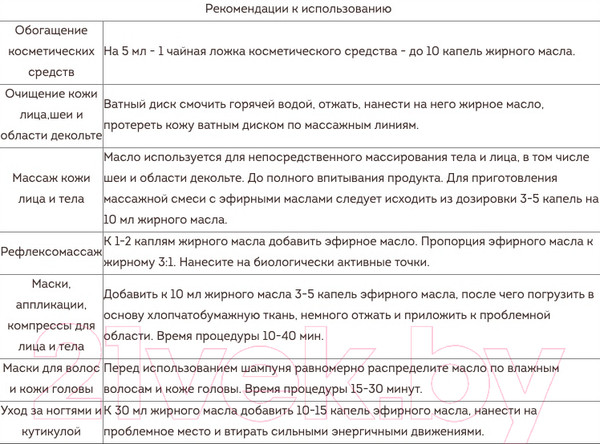 Изображение товара Масло косметическое Botavikos Персика из косточек жирное (30мл)