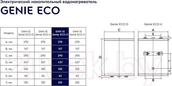 Изображение товара Накопительный водонагреватель Electrolux EWH 10 Genie ECO O