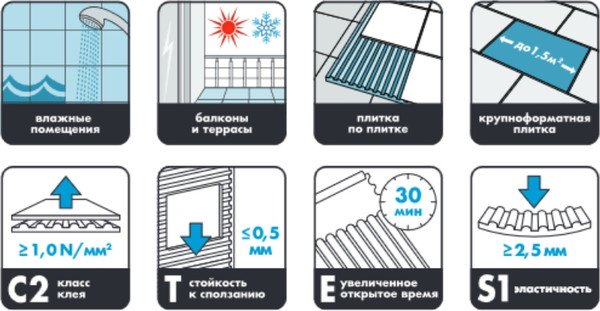 Изображение товара Клей для плитки Ceresit CM 16 Pro (20кг)