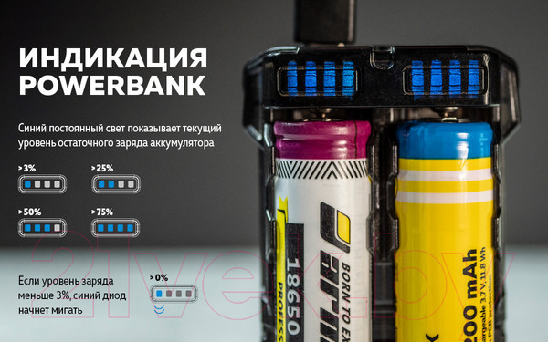 Изображение товара Зарядное устройство для аккумуляторов Armytek Handy C2 VE / A03901