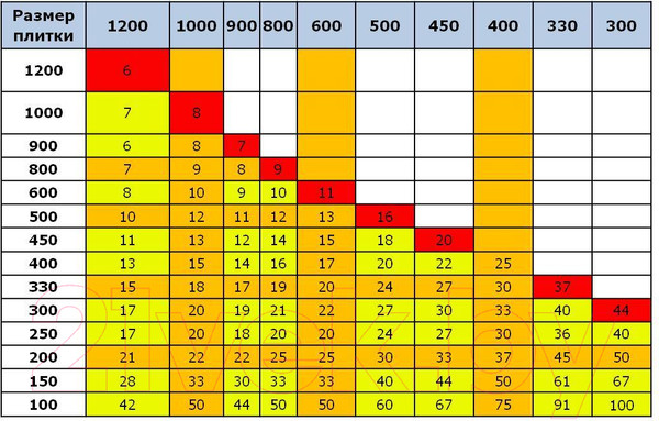 Изображение товара Система выравнивания плитки Farton Клипса 1.5мм + Клин (50шт+50шт)