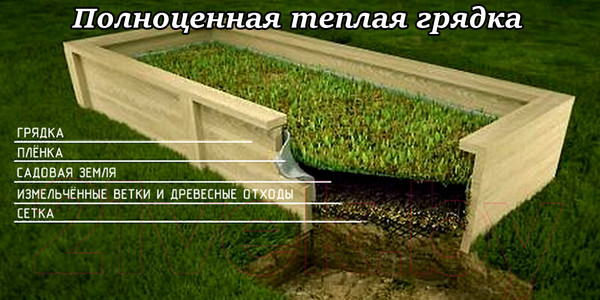 Изображение товара Грядка модульная КомфортПром Приподнятая H25x110x110см / 10014221