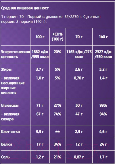 Изображение товара Гейнер BioTechUSA Muscle Mass Клубника / I00003519 (1кг)