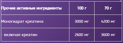 Изображение товара Гейнер BioTechUSA Muscle Mass Клубника / I00003519 (1кг)