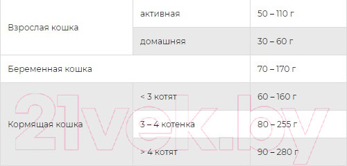 Изображение товара Сухой корм для кошек All Cats С курицей (13кг)