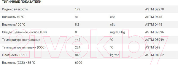 Изображение товара Моторное масло Neste Pro+ M 0W20 / 118645 (4л)