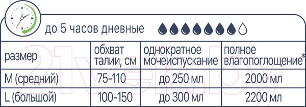 Изображение товара Подгузники для взрослых LINO Дневные Large (L, 20шт)
