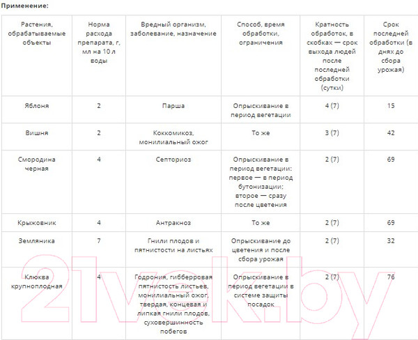 Изображение товара Фунгицид Syngenta Хорус ВДГ (4г)