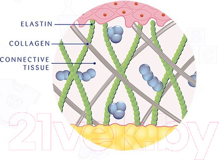 Изображение товара Крем от растяжек Sanosan 40894000 (200мл)