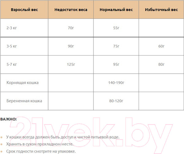 Изображение товара Сухой корм для кошек Landor Полнорационный, с чувств. пищеварением ягненок с рисом / 7843112 (2кг)
